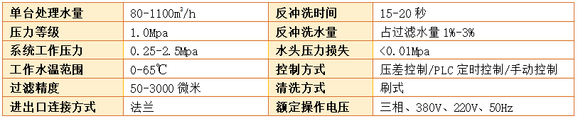 管道過(guò)濾器過(guò)濾精度 管道過(guò)濾器過(guò)濾精度