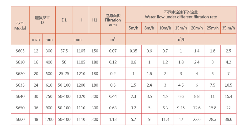 砂石過濾器選型參數 砂石過濾器選型參數