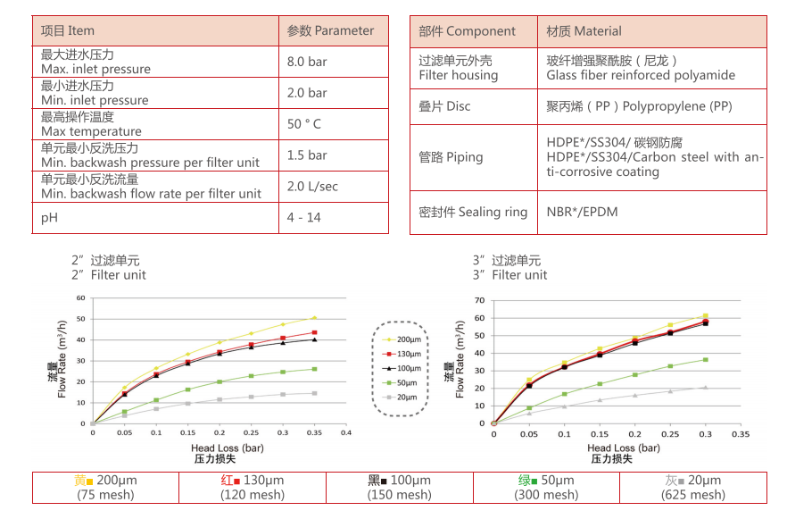 　疊片式過(guò)濾器過(guò)濾精度