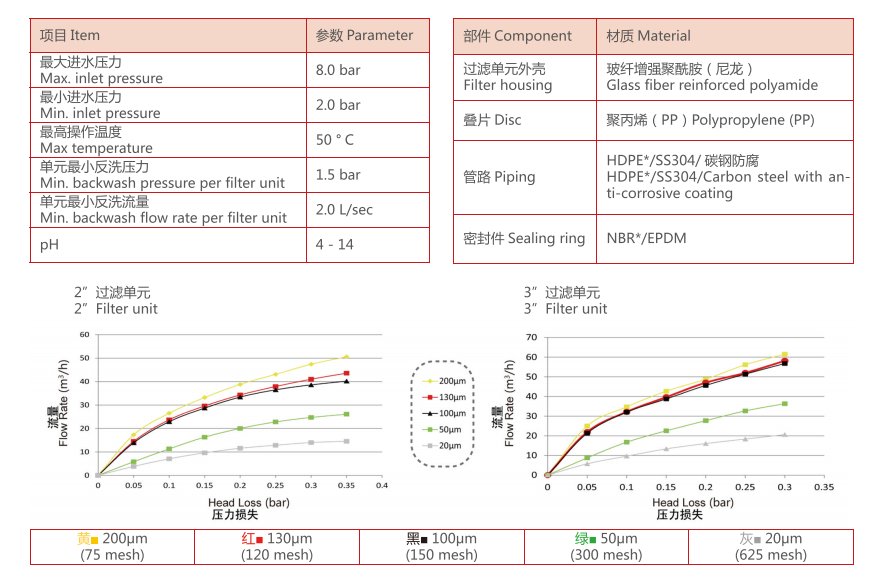 疊片過濾器過濾精度 疊片過濾器過濾精度