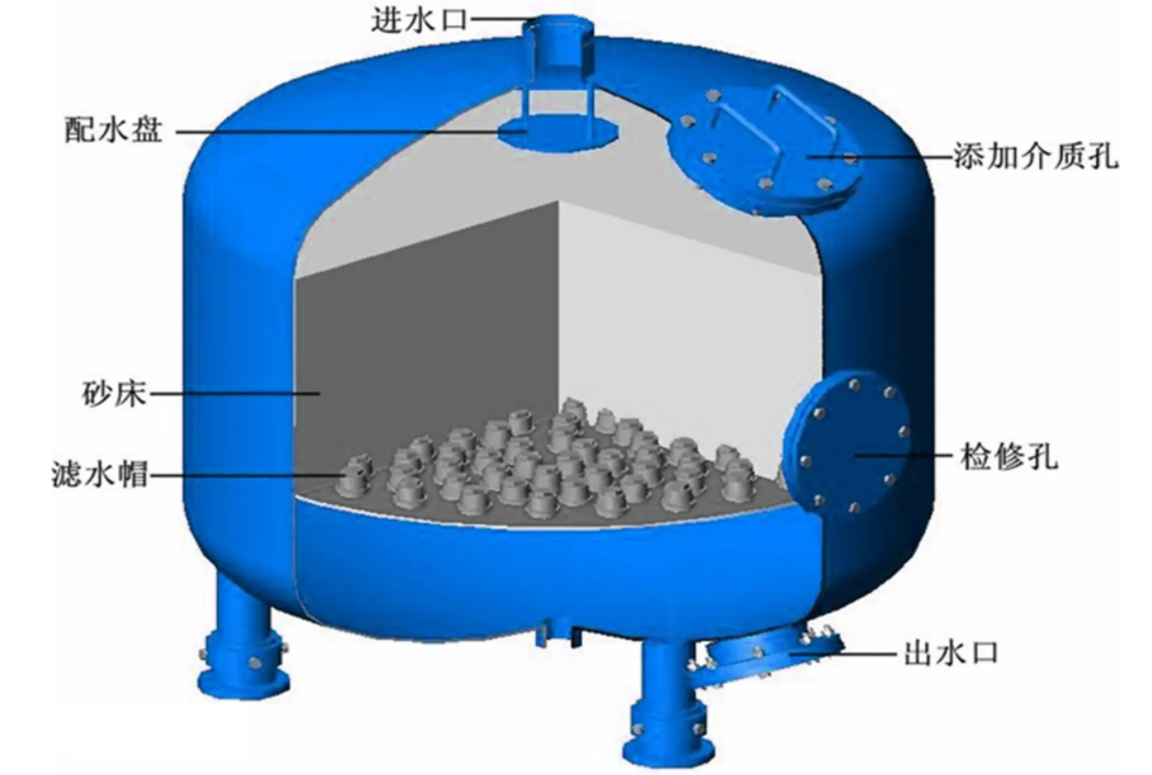 工業淺層砂過濾器 工業淺層砂過濾器