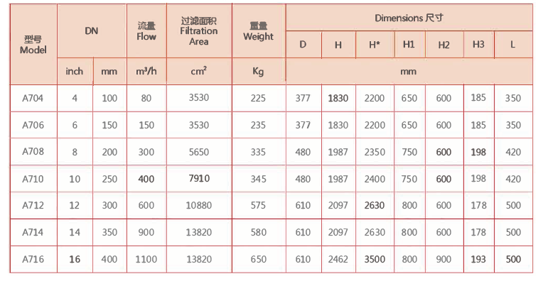 刷式過濾器選型 刷式過濾器選型