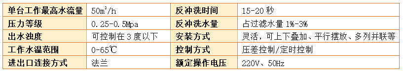 淺層砂過(guò)濾器參數(shù) 淺層砂過(guò)濾器參數(shù)