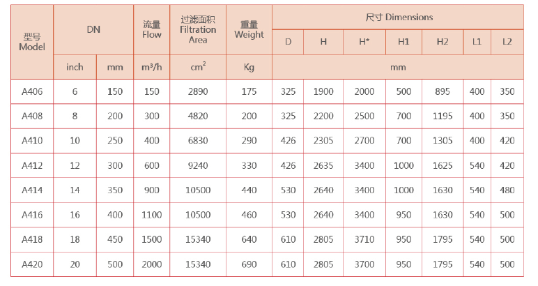 立式自清洗過(guò)濾器選型 立式自清洗過(guò)濾器選型