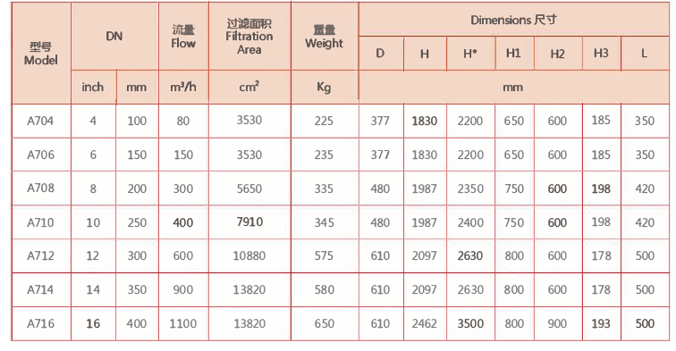 刷式全自動清洗過濾器選型