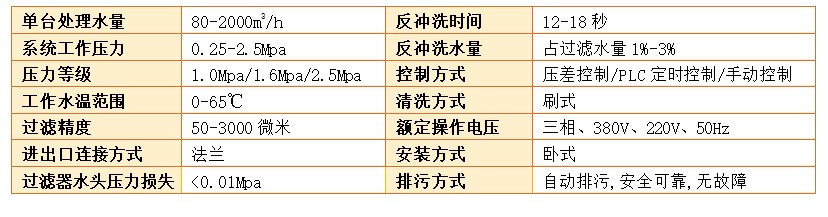 刷式過濾器過濾精度 刷式過濾器過濾精度