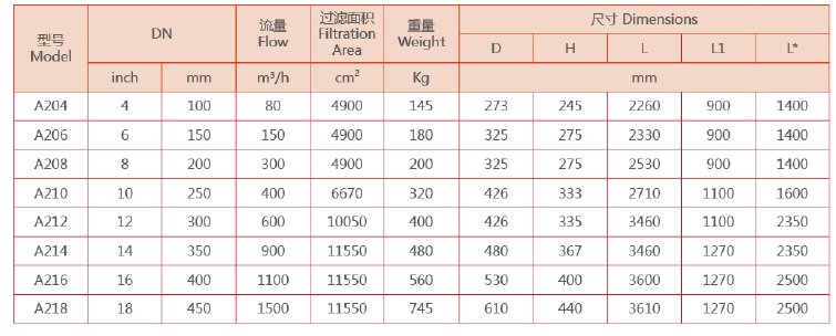 反沖洗過濾器選型 反沖洗過濾器選型