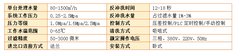 吸吮式自清洗過(guò)濾器過(guò)濾精度 吸吮式自清洗過(guò)濾器過(guò)濾精度