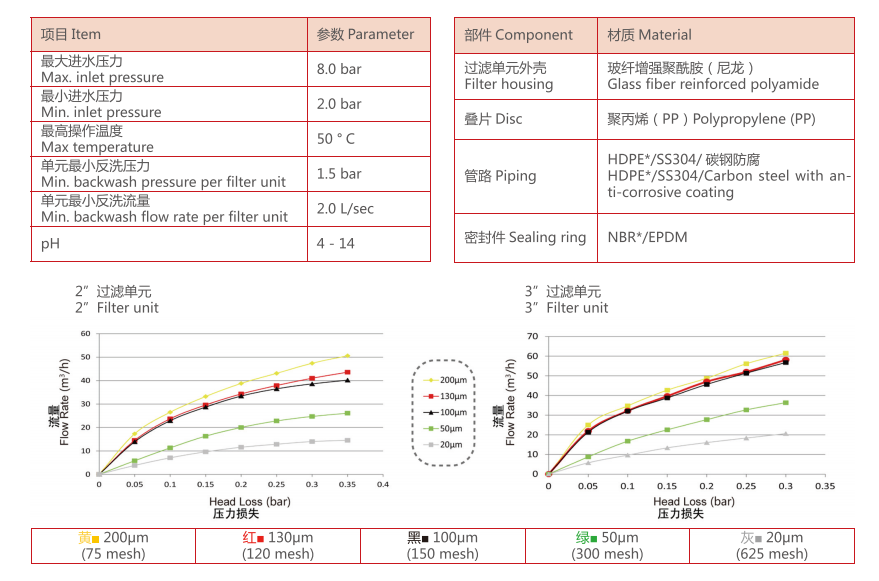 盤式過濾器過濾精度