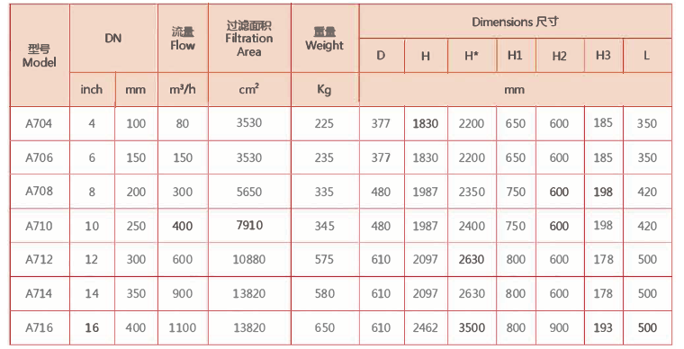 刷式過濾器選型