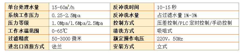 自清洗過濾器參數(shù)