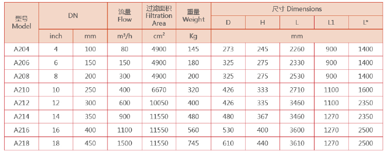 吸吮式自清洗過濾器設備選型