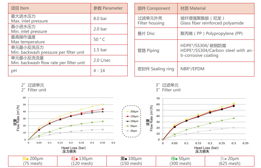 疊片過濾器過濾精度 疊片過濾器過濾精度