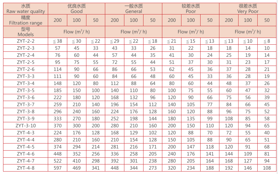 疊片過濾器選型 疊片過濾器選型
