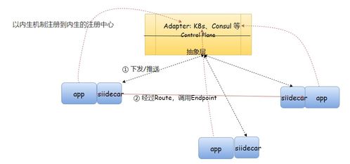 深度解讀服務治理 ServiceMesh xDS數據處理與存儲支持服務