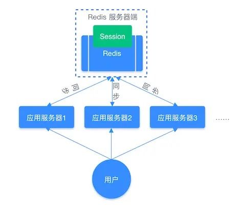 Redis常見數(shù)據(jù)類型及其應(yīng)用場(chǎng)景 數(shù)據(jù)處理與存儲(chǔ)支持服務(wù)