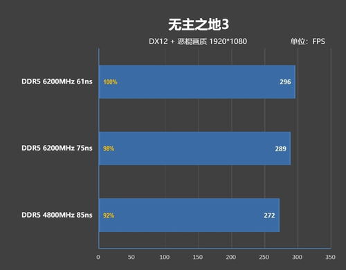 內(nèi)存延遲對(duì)Zen5游戲性能的影響幾何？深度解析及技嘉X670E AORUS XTREME主板的首選之道