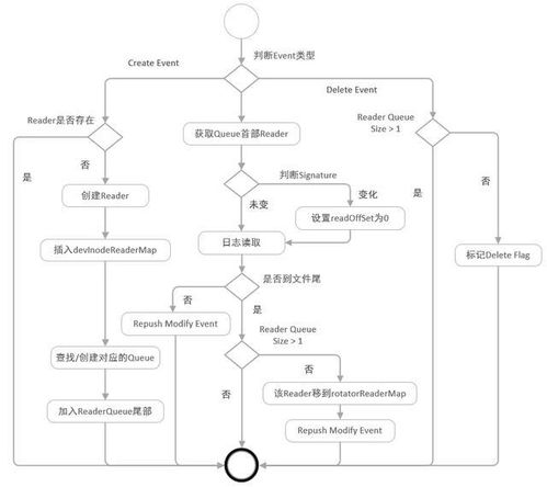 阿里千萬實例可觀測采集器 iLogtail 正式開源 賦能數(shù)據(jù)處理與存儲支持服務新生態(tài)